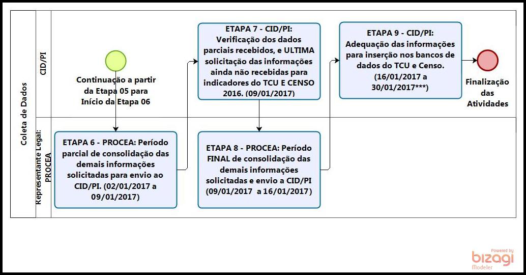 PROCEA - COLETA - TCU E CENSO - 2 - 1 - PS - PAG 